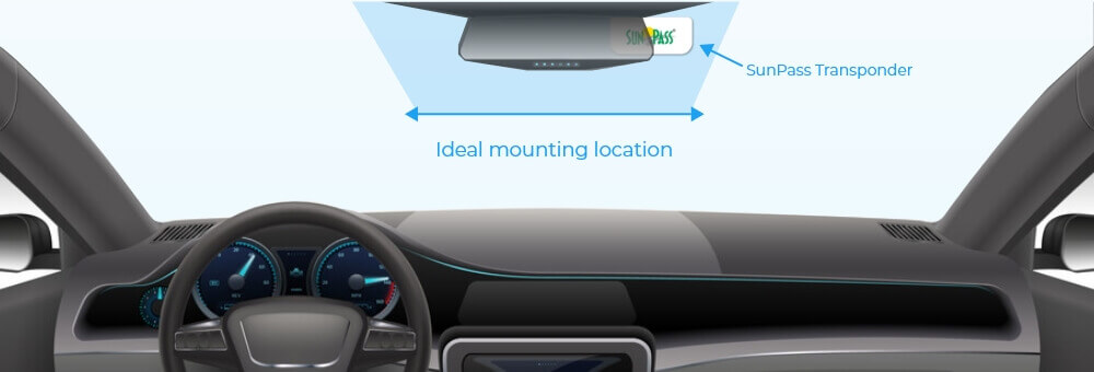 The ideal mounting location of a SunPass transponder in car is near the rear-view mirror on the inside of the windsheild 