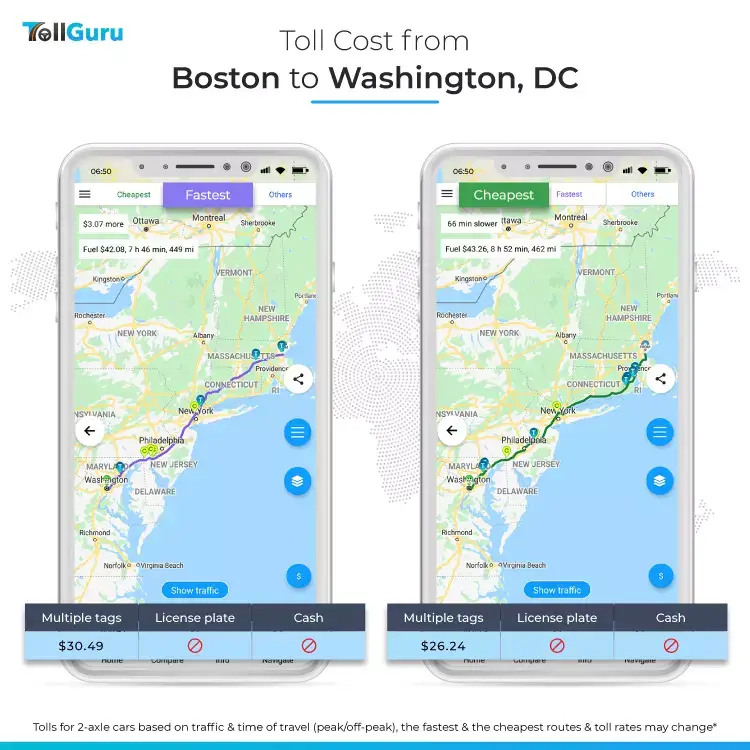 Tolls and fuel cost to travel by car from Boston to Washington DC along typical fast route and cheap route.