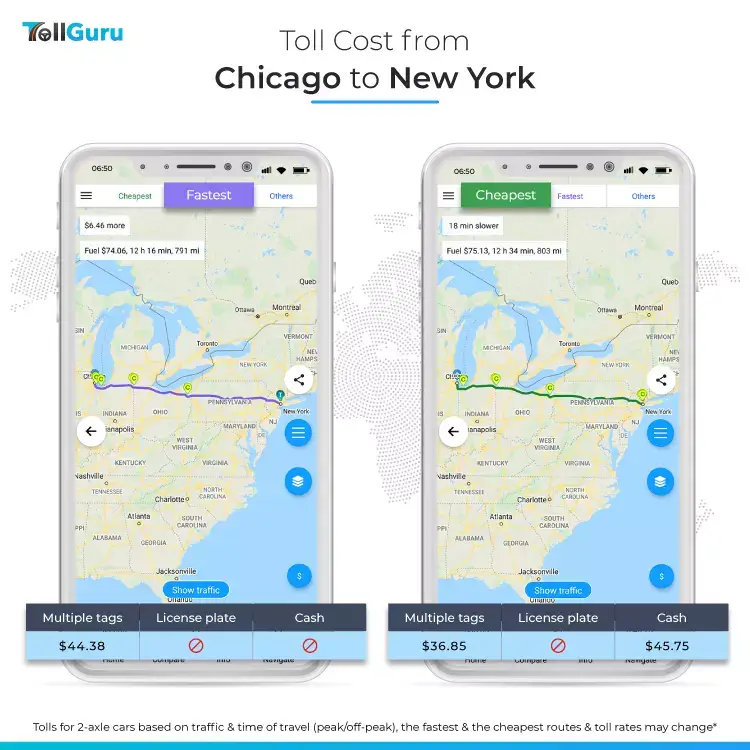 Tolls and fuel cost to travel by car from Chicago to New York along typical fast route and cheap route.