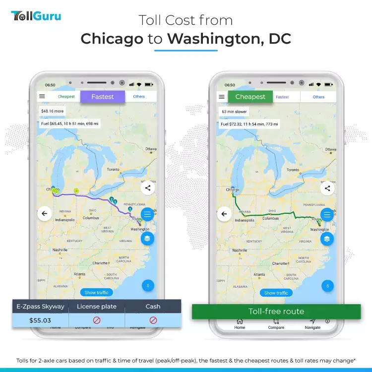 Tolls and fuel cost to travel by car from Chicago to Washington DC along typical fast route and cheap route.