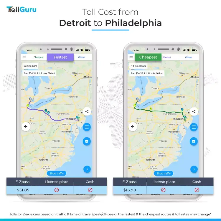 Tolls and fuel cost to travel by car from Detroit to Philadelphia along typical fast route and cheap route.