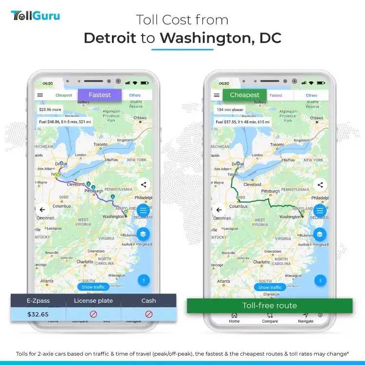 Tolls and fuel cost to travel by car from Detroit to Washington DC along typical fast route and cheap route.