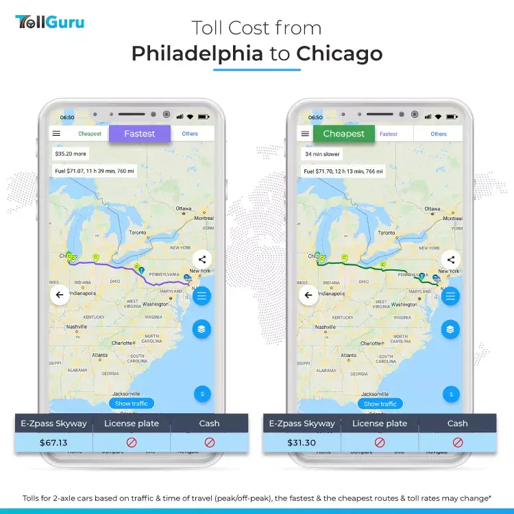 Tolls and fuel cost to travel by car from Philadelphia to Chicago along typical fast route and cheap route.